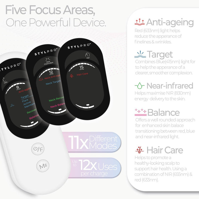 Gríma Led Wavelength Pro 5-in-1